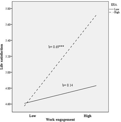 The Interplay of Emotional Intelligence Abilities and Work Engagement on Job and Life Satisfaction: Which Emotional Abilities Matter Most for Secondary-School Teachers?